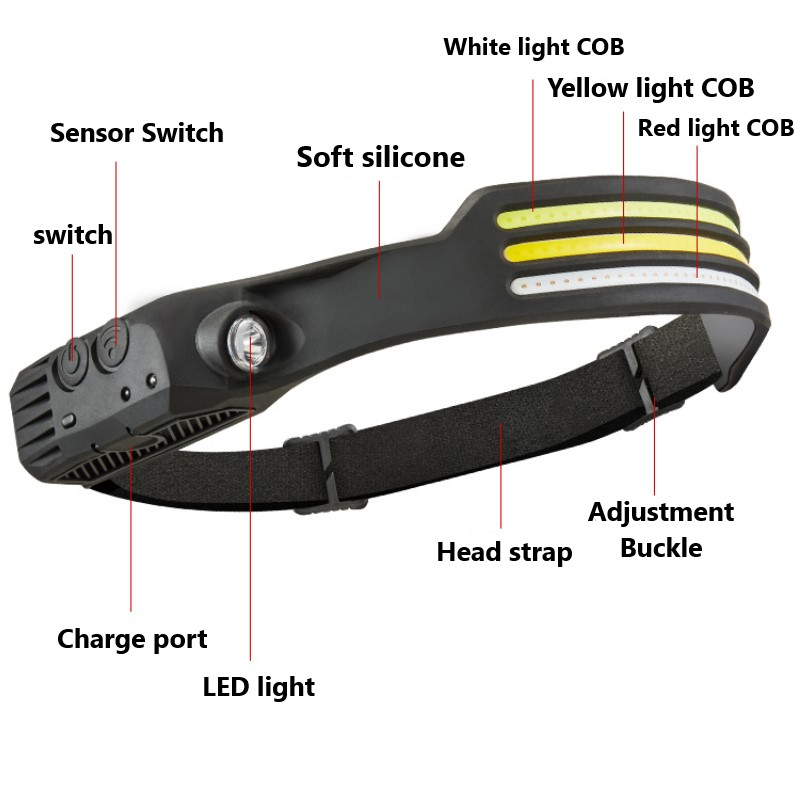 LED Induction Riding Headlamp USB Flashlight