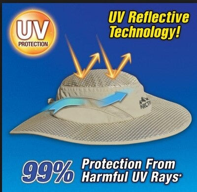 Hydro Evaporative UV Reflective Cooling Hat