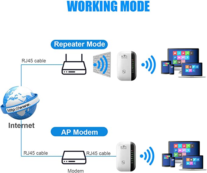 Wireless Signal Range Booster Wi-Fi Extender