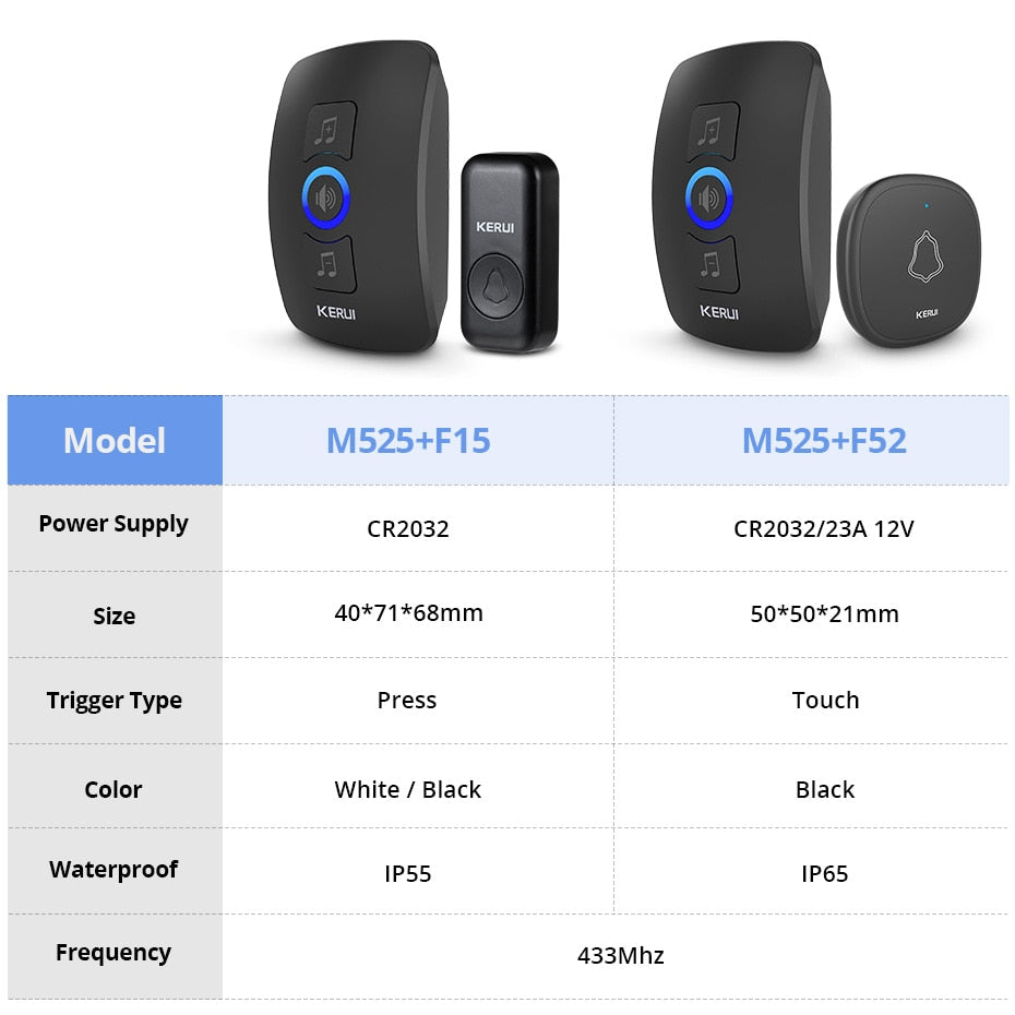 KERUI® Wireless Doorbell IP66 Waterproof