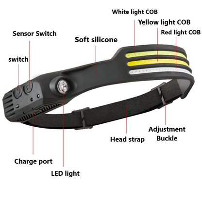 LED Induction Riding Headlamp USB Flashlight